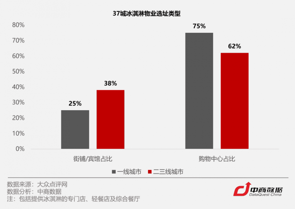 C位爭奪戰(zhàn)！數(shù)據(jù)揭秘全國37城最愛吃冰指數(shù)(5)