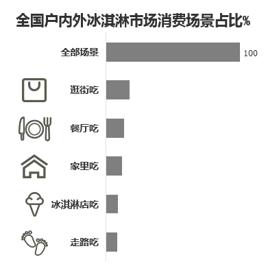 夏天的頂流回來了，冰淇淋市場有哪些新花樣？(2)