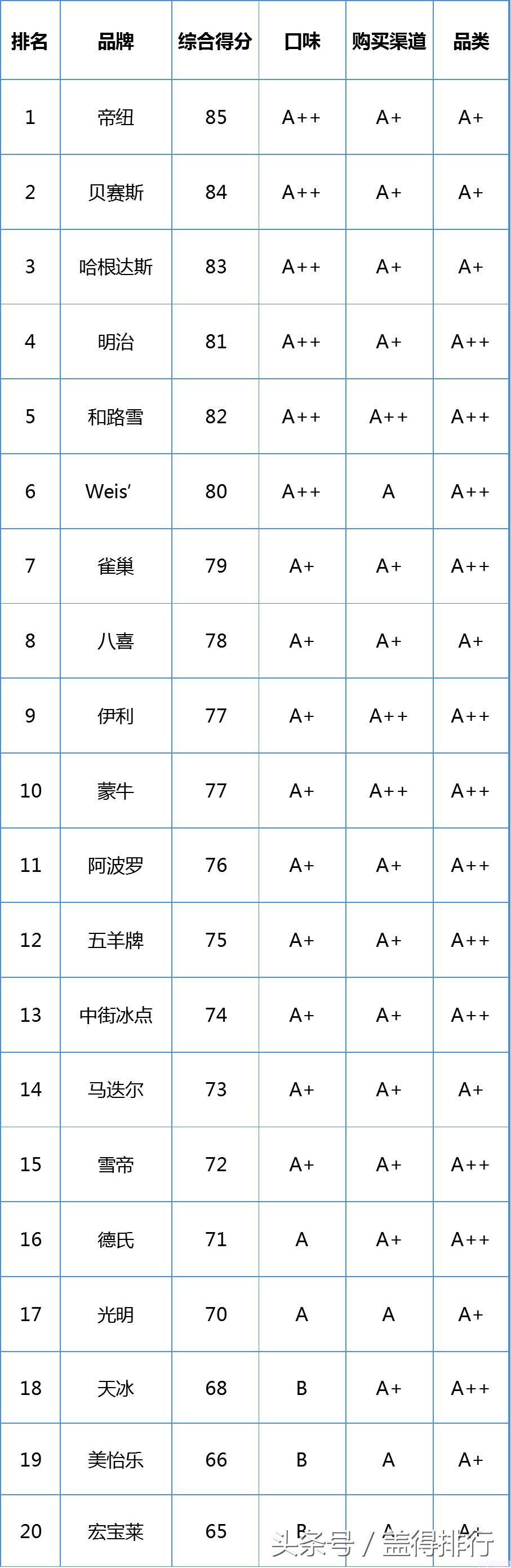 好吃又好看的雪糕冰淇淋推薦(1)