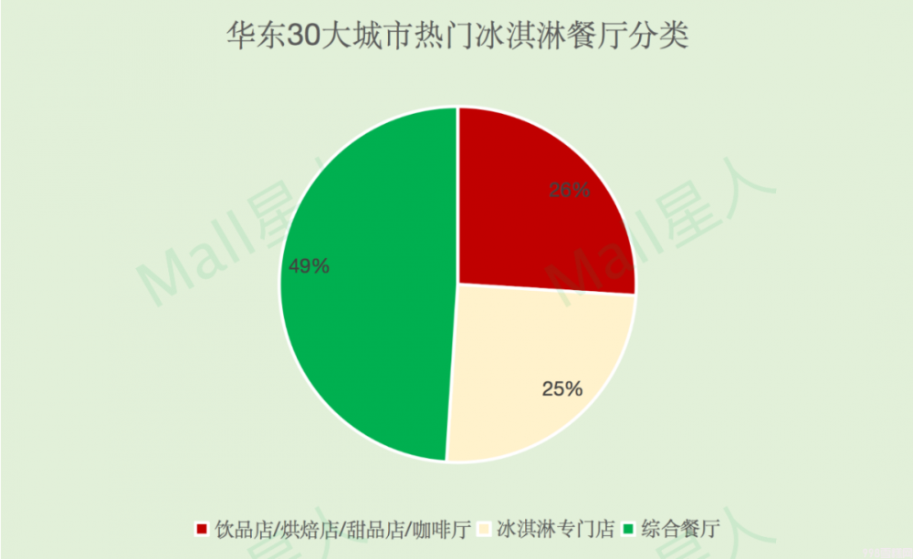 數據分析｜長三角哪些城市最愛冰淇淋，什么品牌最當紅？(2)