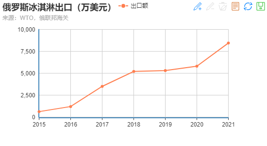 俄羅斯冰淇淋是如何風行世界的？(1)