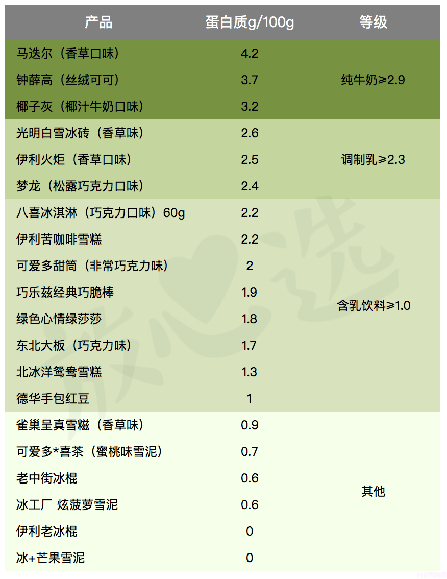 巧樂(lè)茲熱量高嗎（雪糕評(píng)測(cè) 4招教你選出高品質(zhì)營(yíng)養(yǎng)的雪糕）(9)