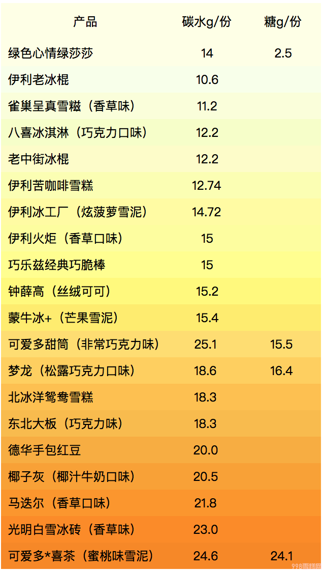 巧樂(lè)茲熱量高嗎（雪糕評(píng)測(cè) 4招教你選出高品質(zhì)營(yíng)養(yǎng)的雪糕）(12)