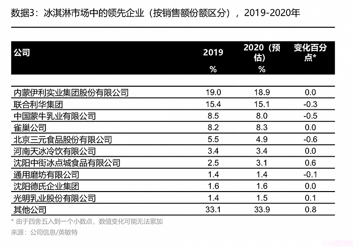 聯合利華要強攻中國冰淇淋市場（群雄提前點燃千億市場）(1)