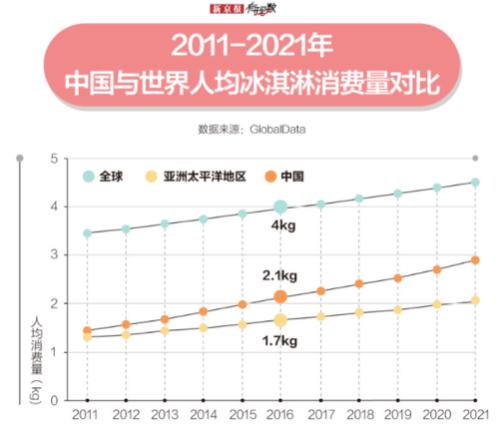 夢龍雪糕多少錢一只（一根雪糕近40塊）(2)