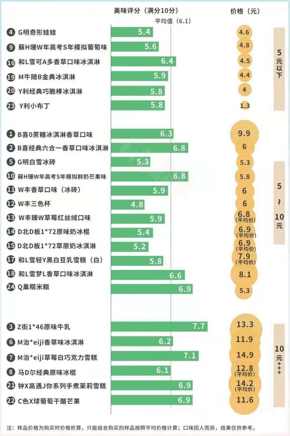 夢龍雪糕多少錢一只（一根雪糕近40塊）(1)