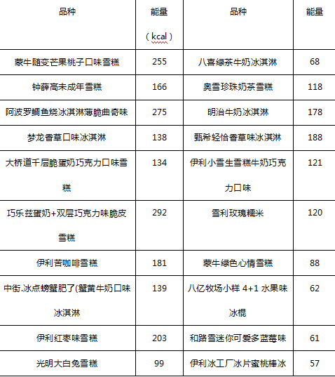 四個圈雪糕是什么（20種雪糕大測評）(7)