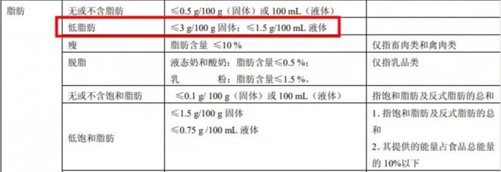 雪糕應該怎么挑（低糖低脂雪糕是智商稅嗎）(9)