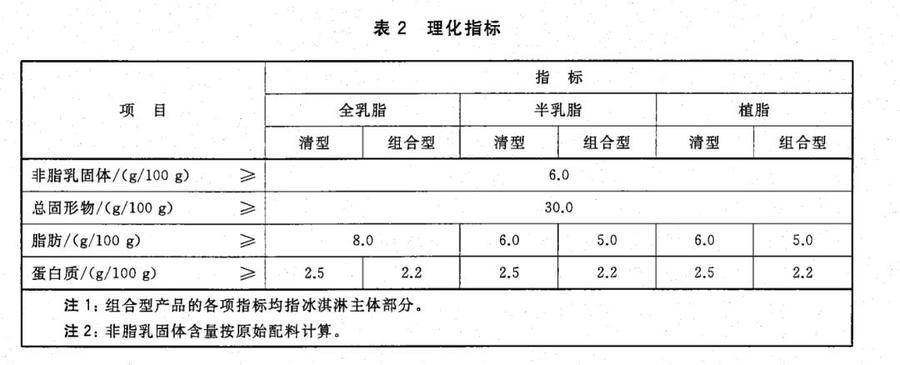 夏天的第一口冰淇淋雪糕如何選（冰淇淋VS雪糕，有什么不同？）(2)