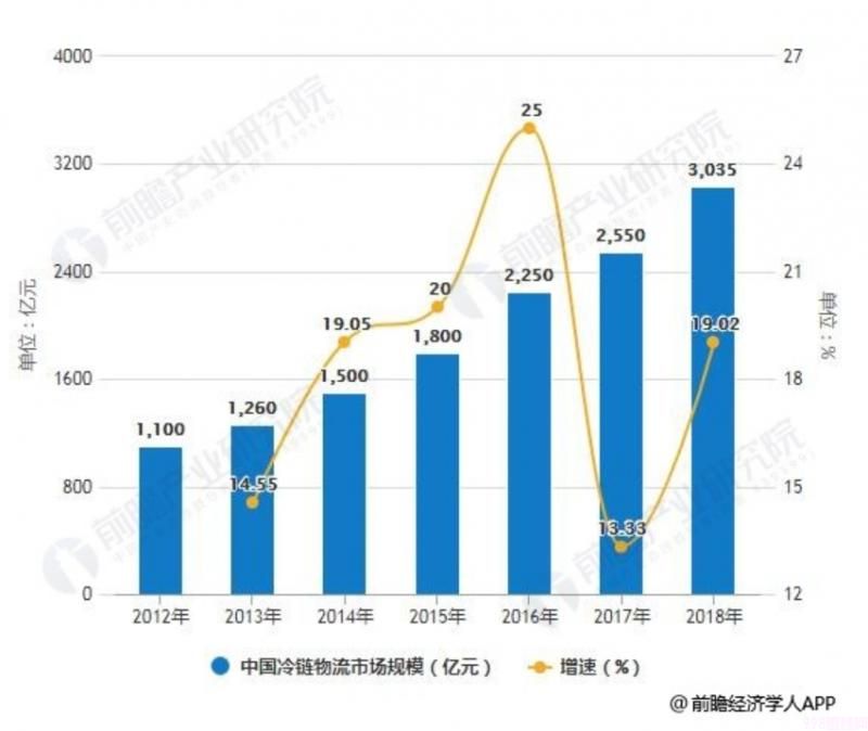 哈根達(dá)斯一個(gè)球多少錢（你能接受什么價(jià)位的雪糕）(4)