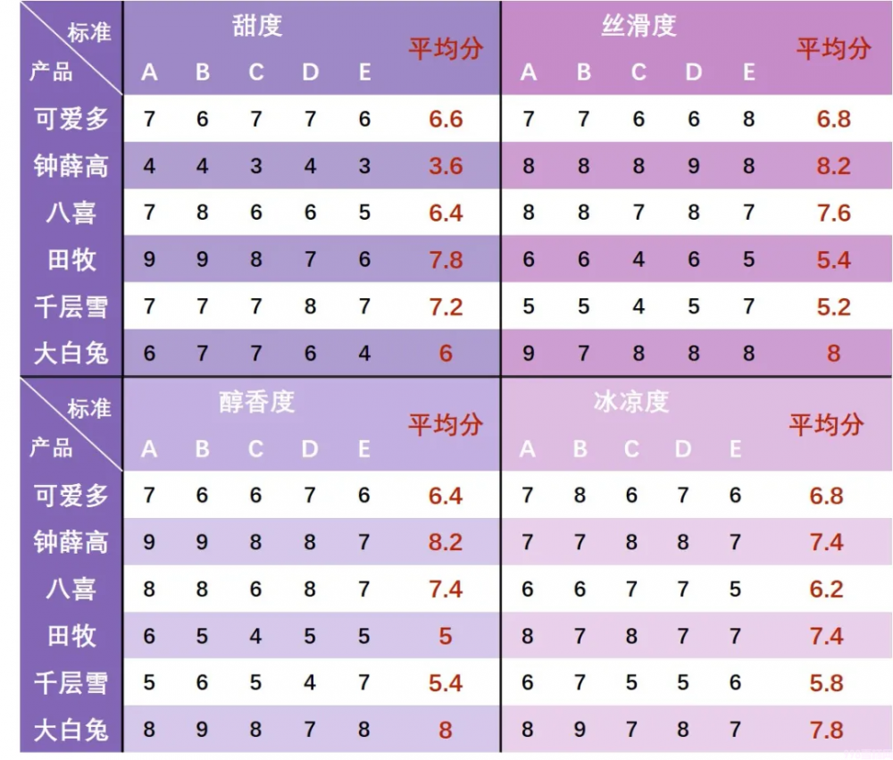 一根雪糕能舔幾口？鐘薛高那么貴能舔幾口？(15)