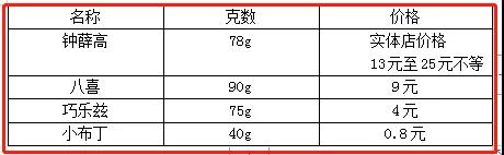 八喜價(jià)格表和圖片（鐘薛高與其相比價(jià)格略高）(4)